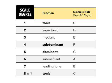 ExploringIntervalsandDegreesinScales