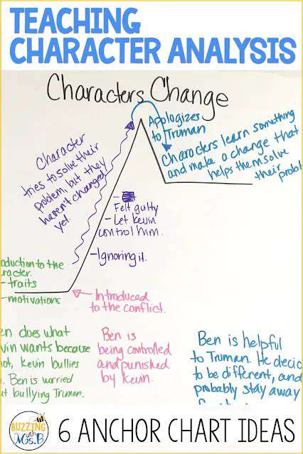 AnalyzingtheElements:Plot,Characters,andThemes
