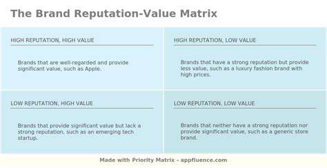 CustomerReviewsandBrandReputation:AValuableIndicator