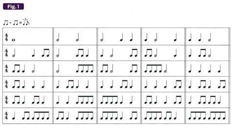 ExploringRhythmicPatternsandMotifs