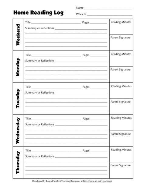 ChoosingYourReadingJournalFormat:FromSimpletoSophisticated