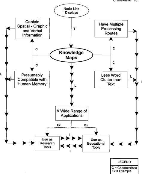 How to Read Non Fiction Effectively